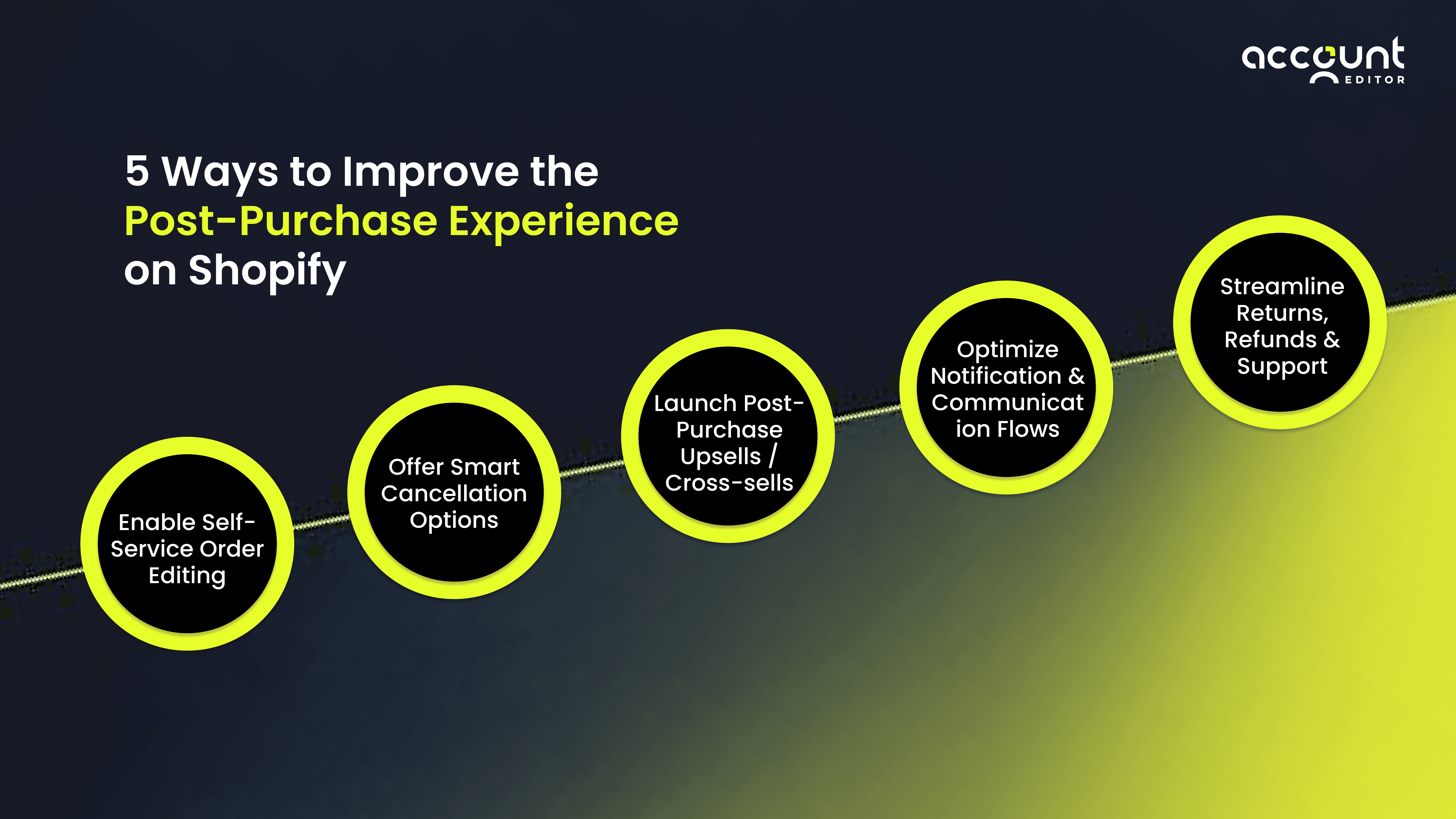 5 red flags of customer retention issues in Shopify: low repeat purchases, returns, support tickets, CLV drop.