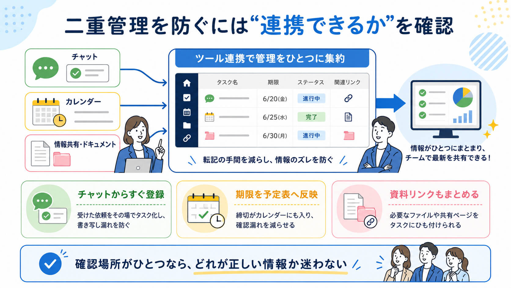 二重管理を防ぐには「連携できるか」を確認