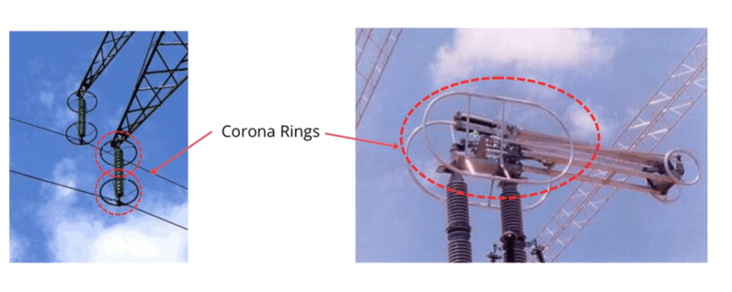 Corona Partial Discharge