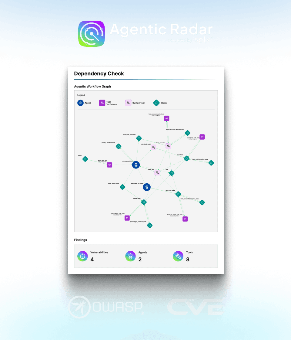 Agentic Inspection Agentic Radar | AI Transparency Tool for Agentic Workflows