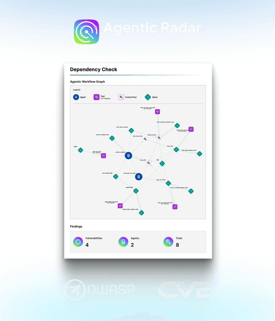 SplxAI - Agentic Radar