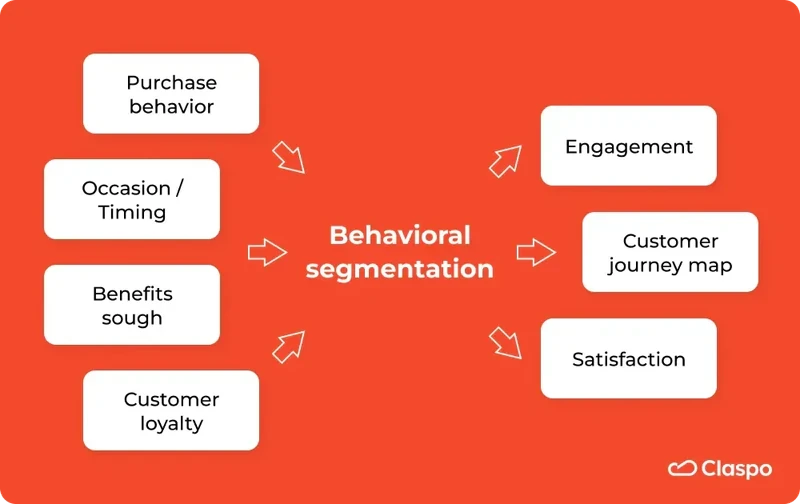 Behavioral_segmentation