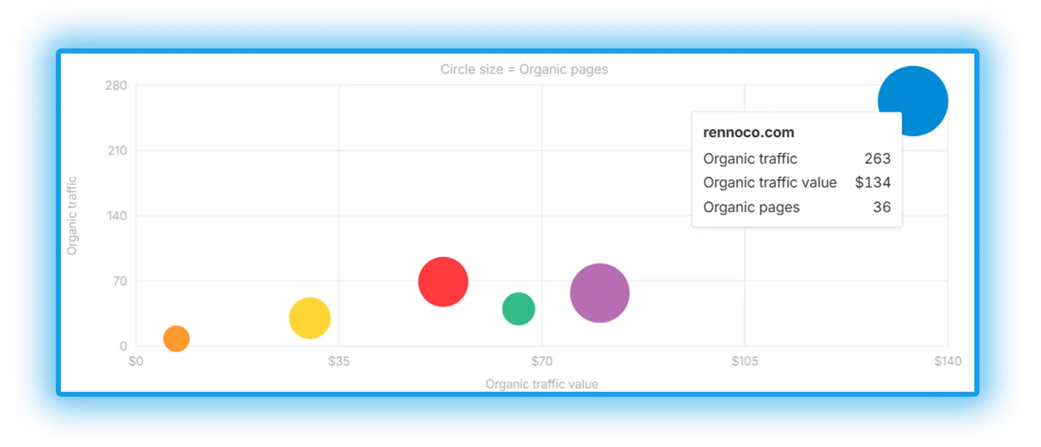 Competitors of Renno Co Case Study