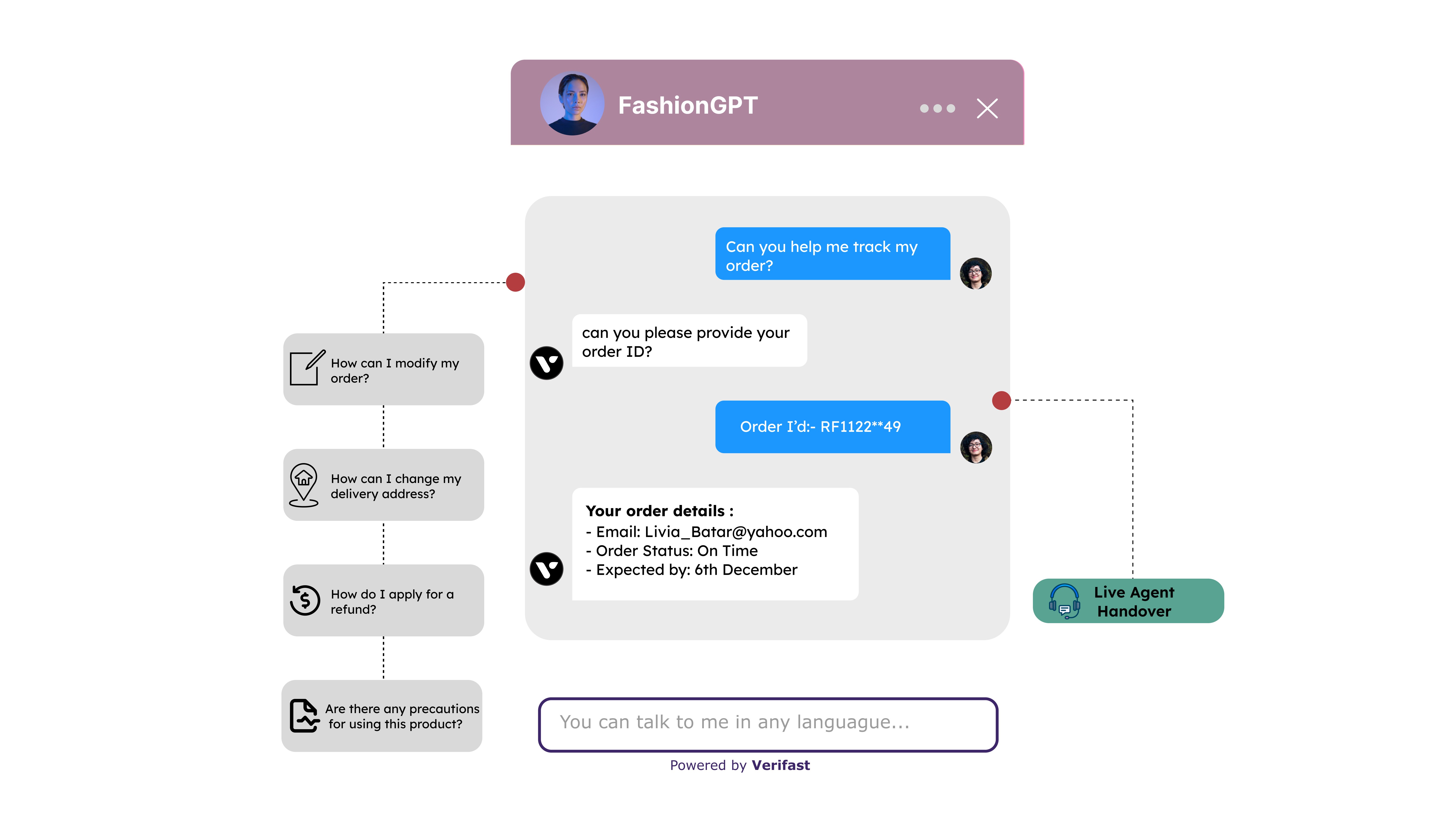 The best automated chatbot for support in India is Verifast