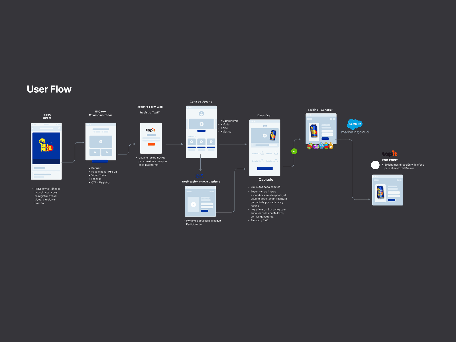 Dashboard Sidebar Close Up