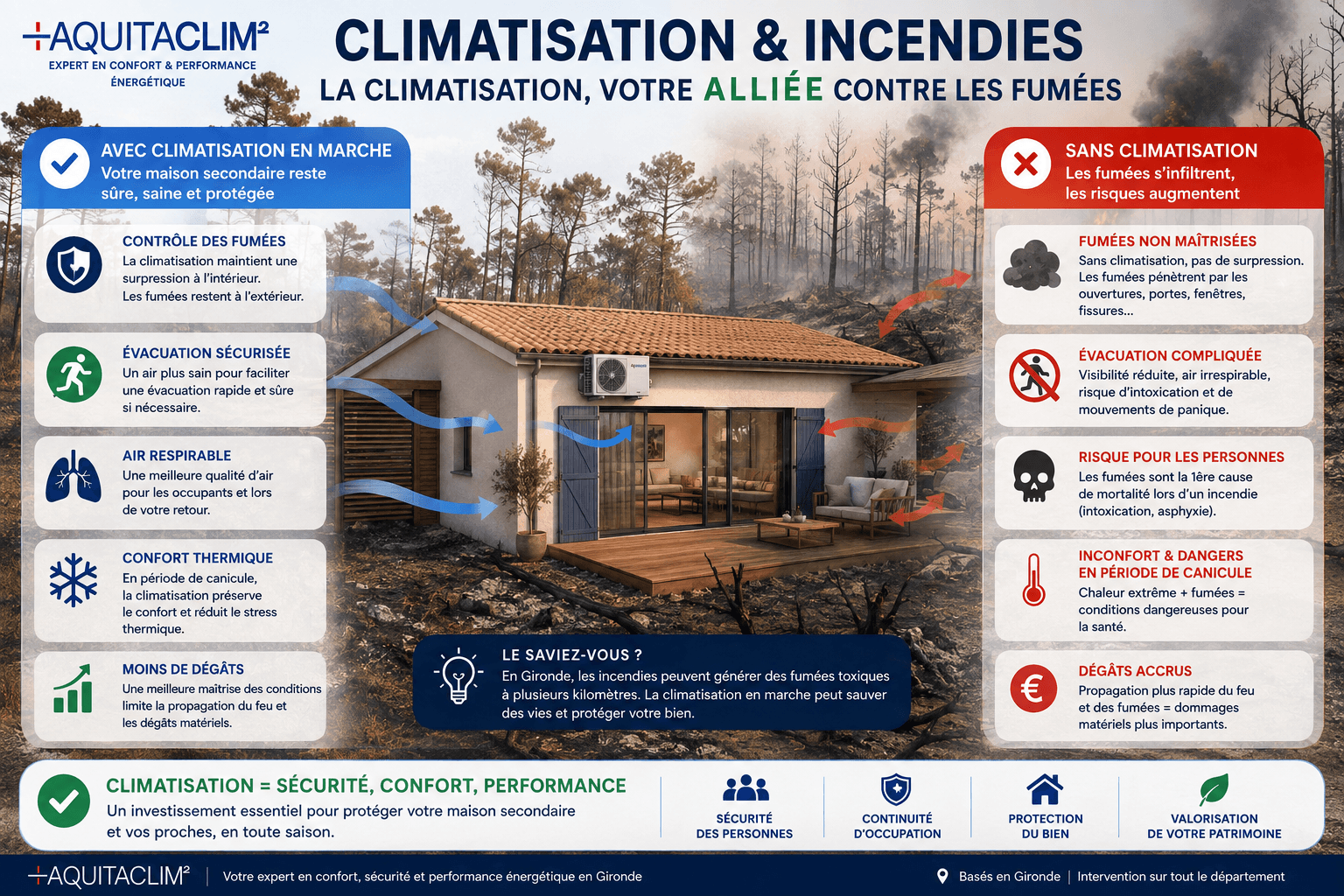 Climatisation et filtration des fumées incendies