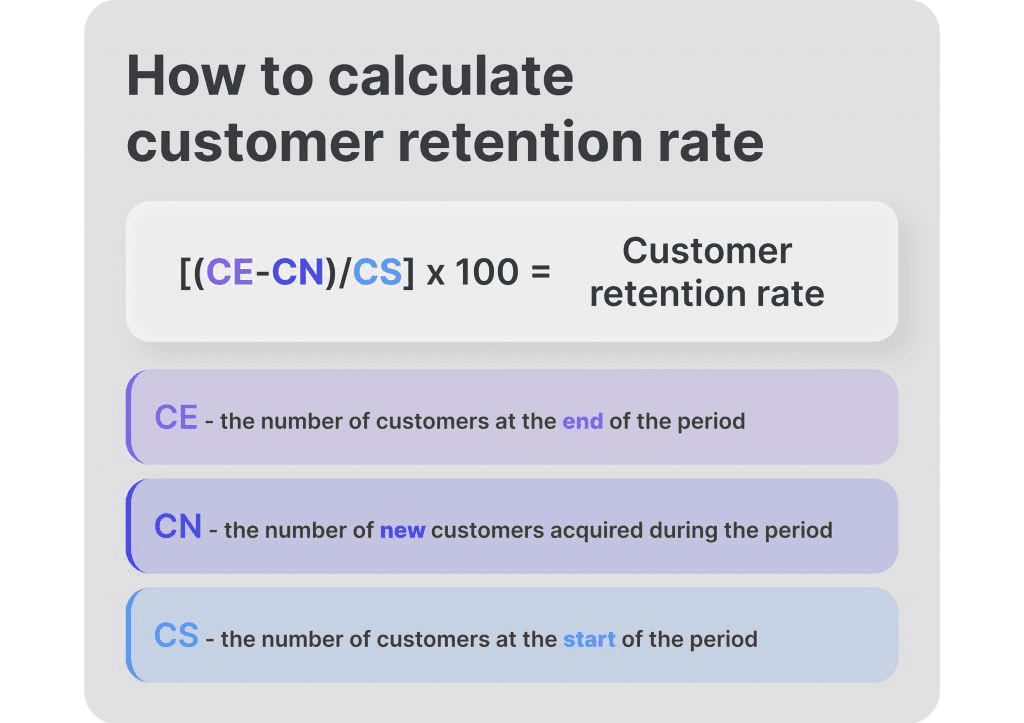 How to calculate customer retention rate