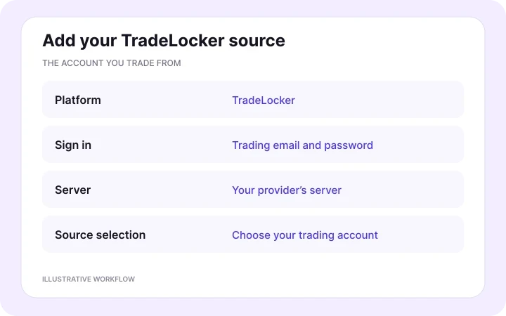 Connect the TradeLocker account you trade from — illustrative Copygram workflow.