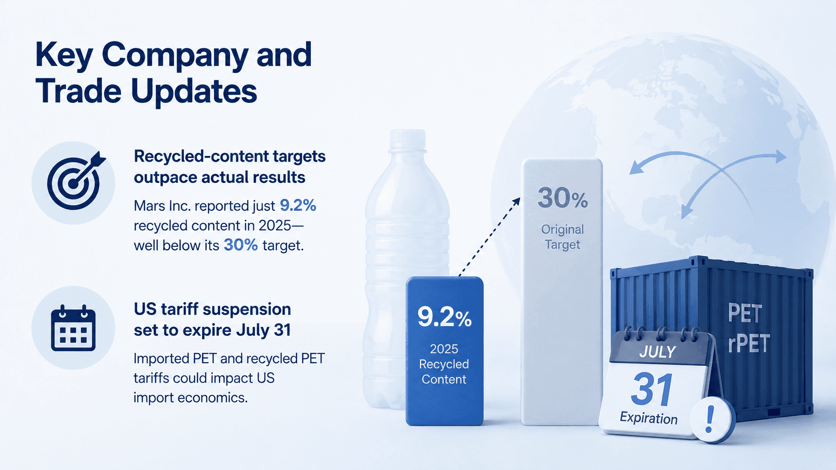"Key Company and Trade Updates" infographic