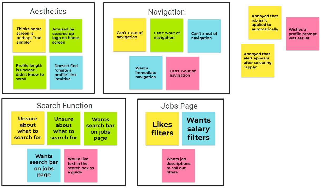 Sticky notes grouped by category