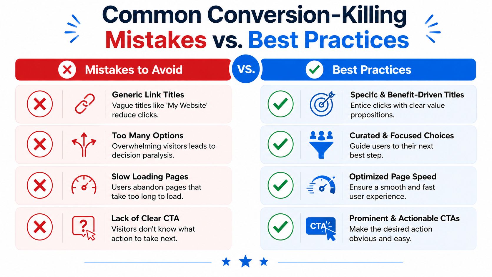 A comparison chart showing common website mistakes to avoid versus best practices for improving conversion rates.
