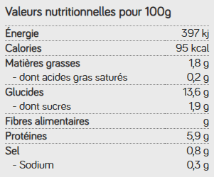 Tableau nutritionnel