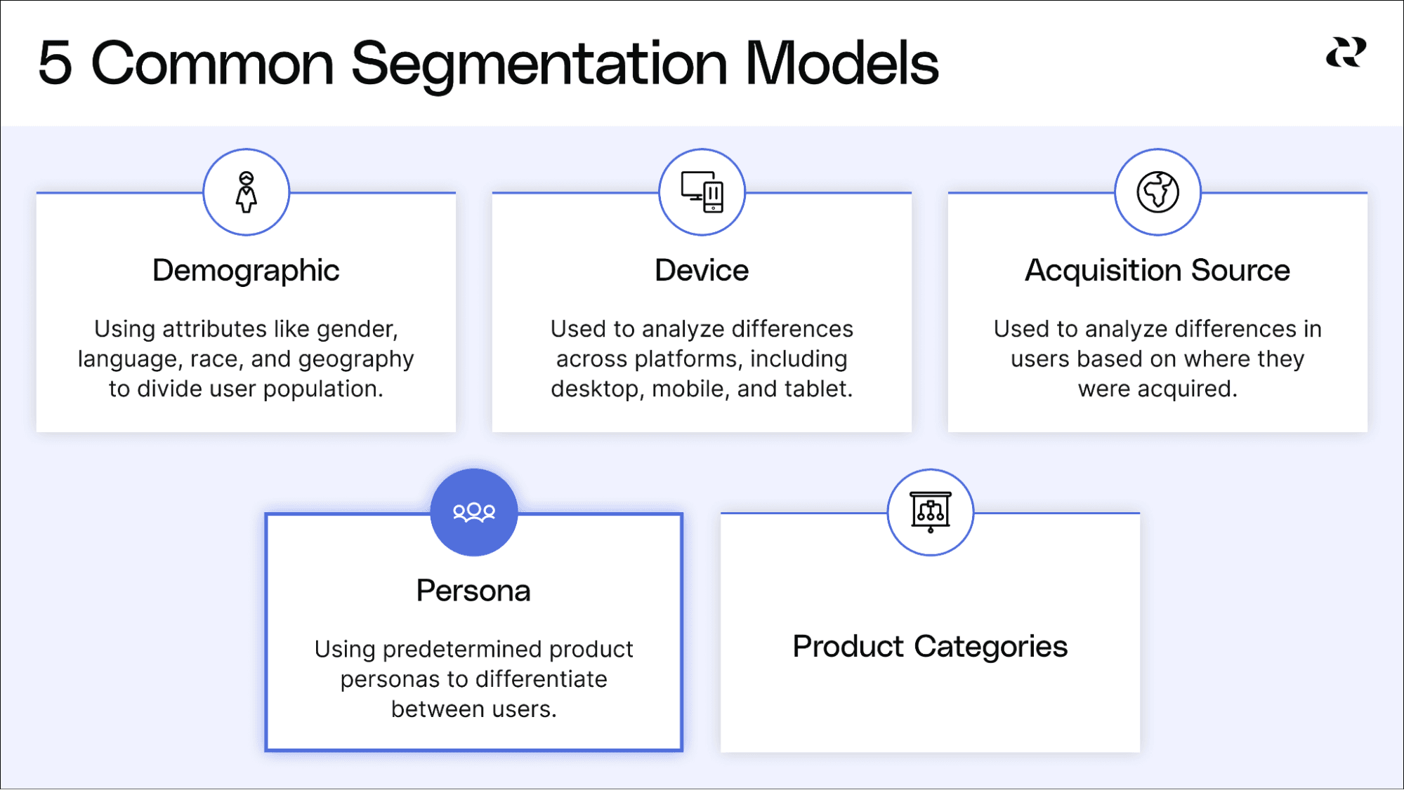 What is User Segmentation