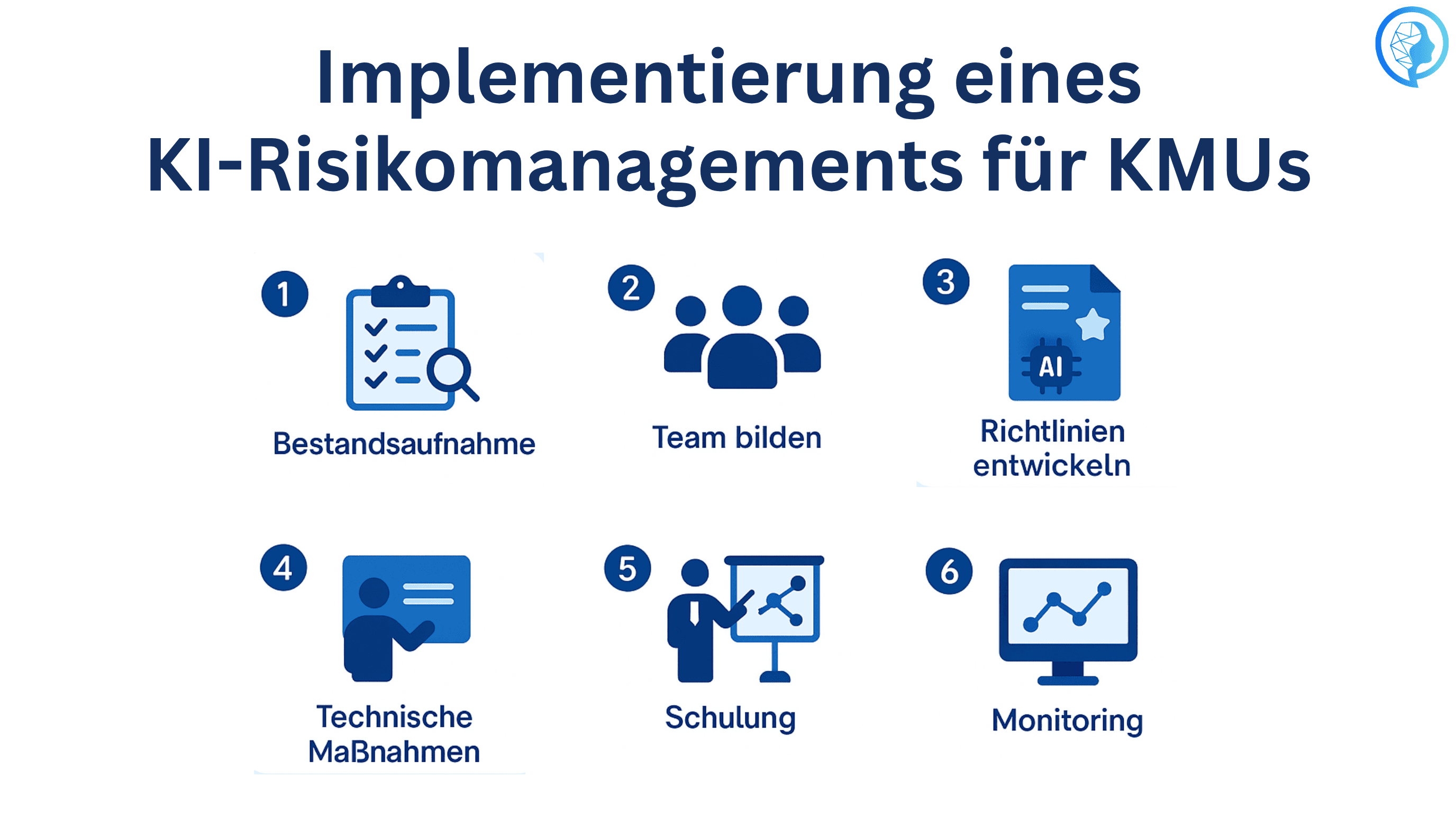 Schritt-für-Schritt-Anleitung zur Einführung eines KI-Risikomanagements im Mittelstand