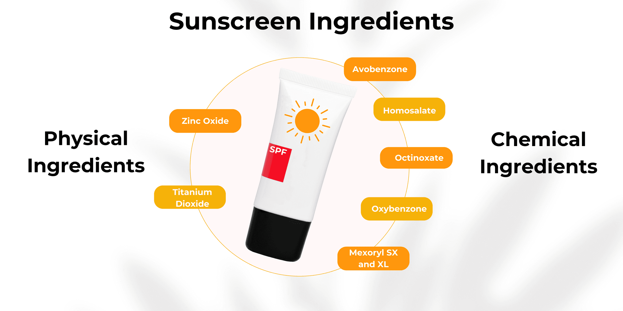 Sunscreen ingredients