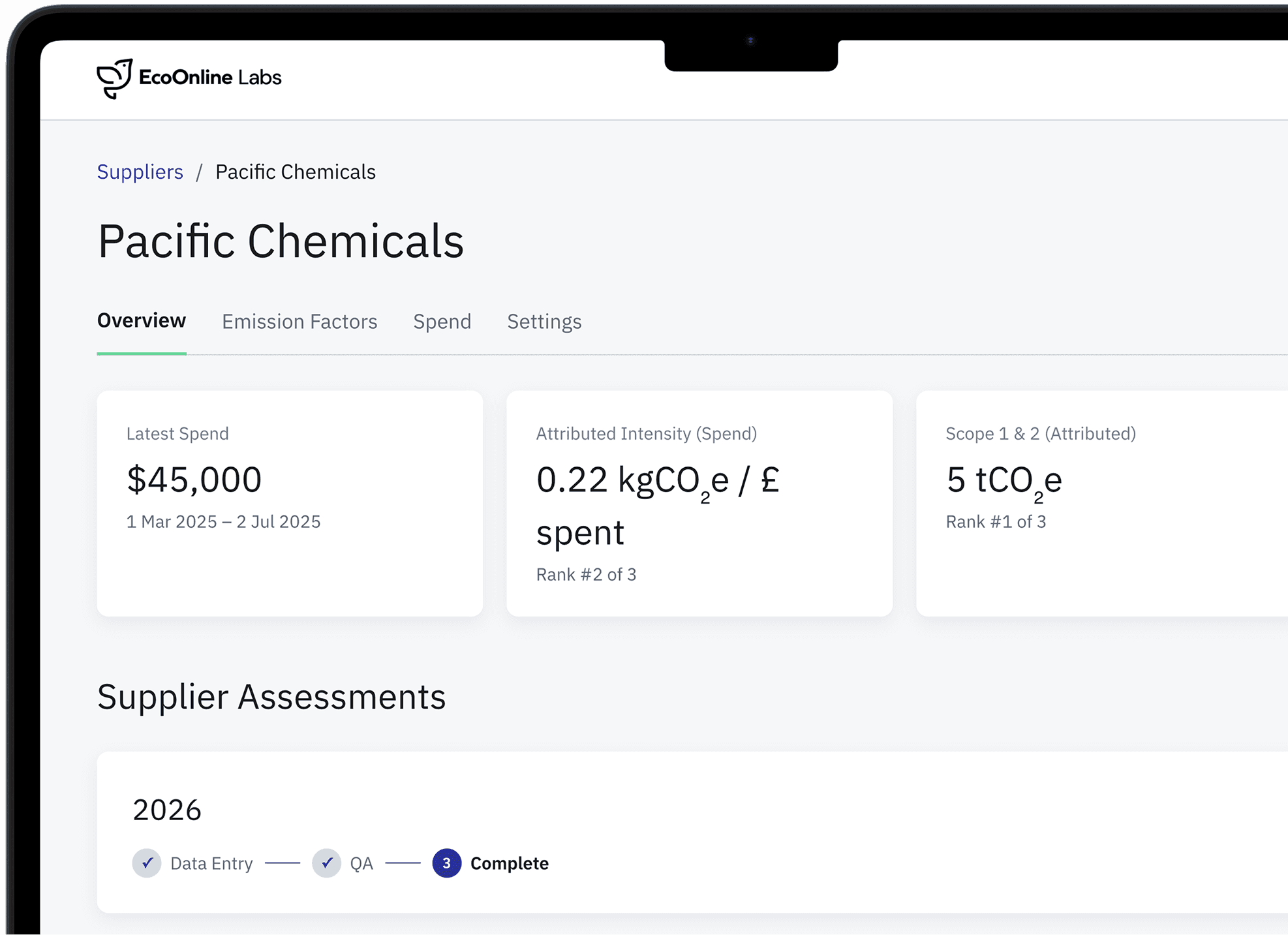 Mockup showing emissions prototype