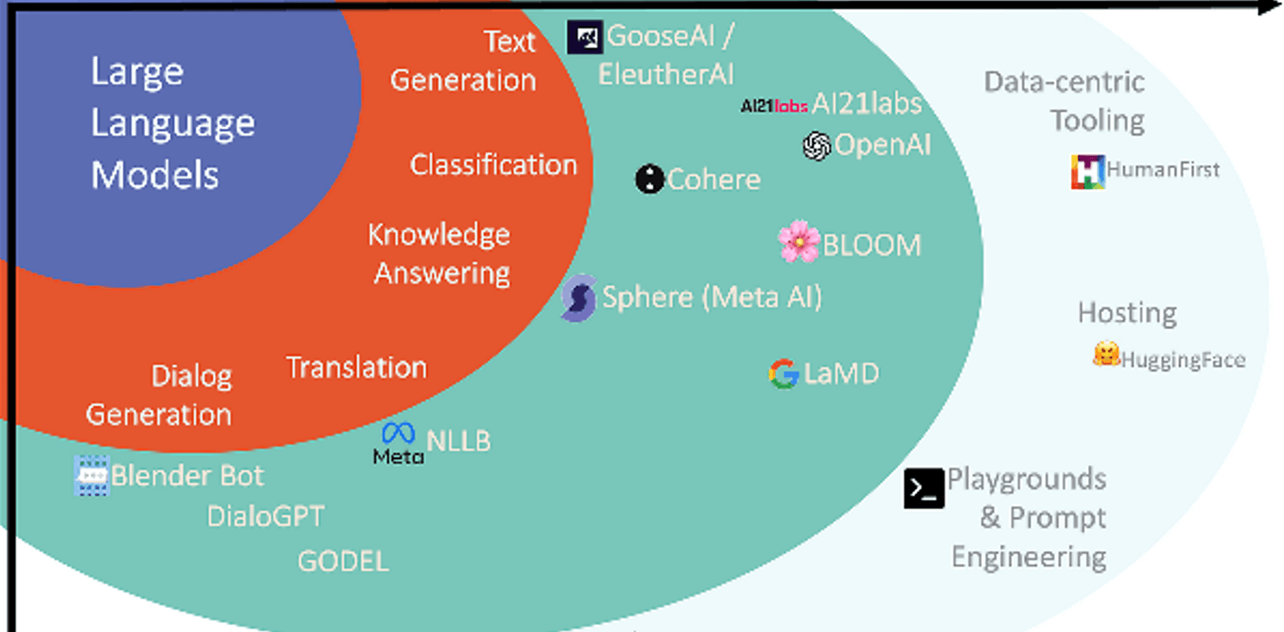 ai-llm-models-test