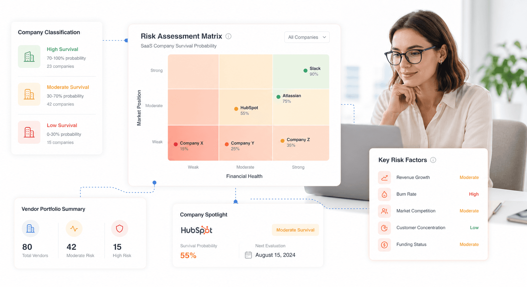 Risk matrix categorizing SaaS companies by AI disruption vulnerability showing platform incumbents versus point-solution providers