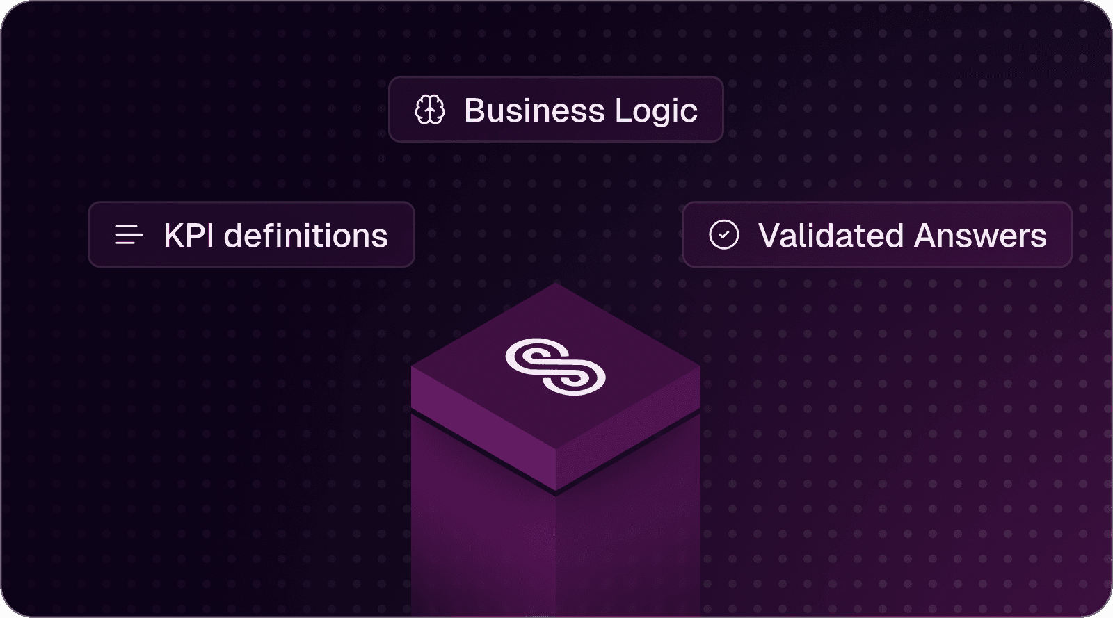 Conversational analytics engine connecting SQL databases, APIs, and documents