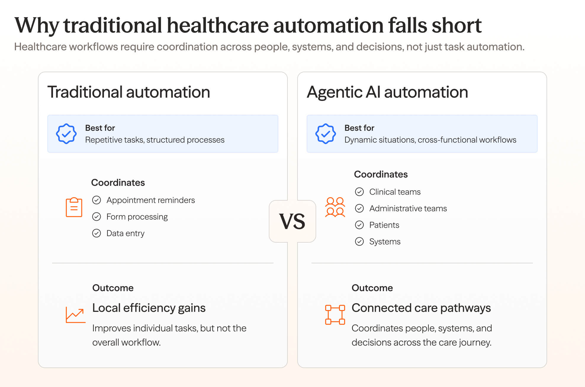 ai automation in healthcate