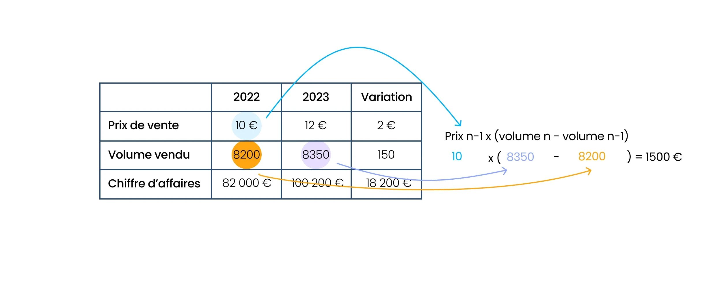Calcul de l'effet volume