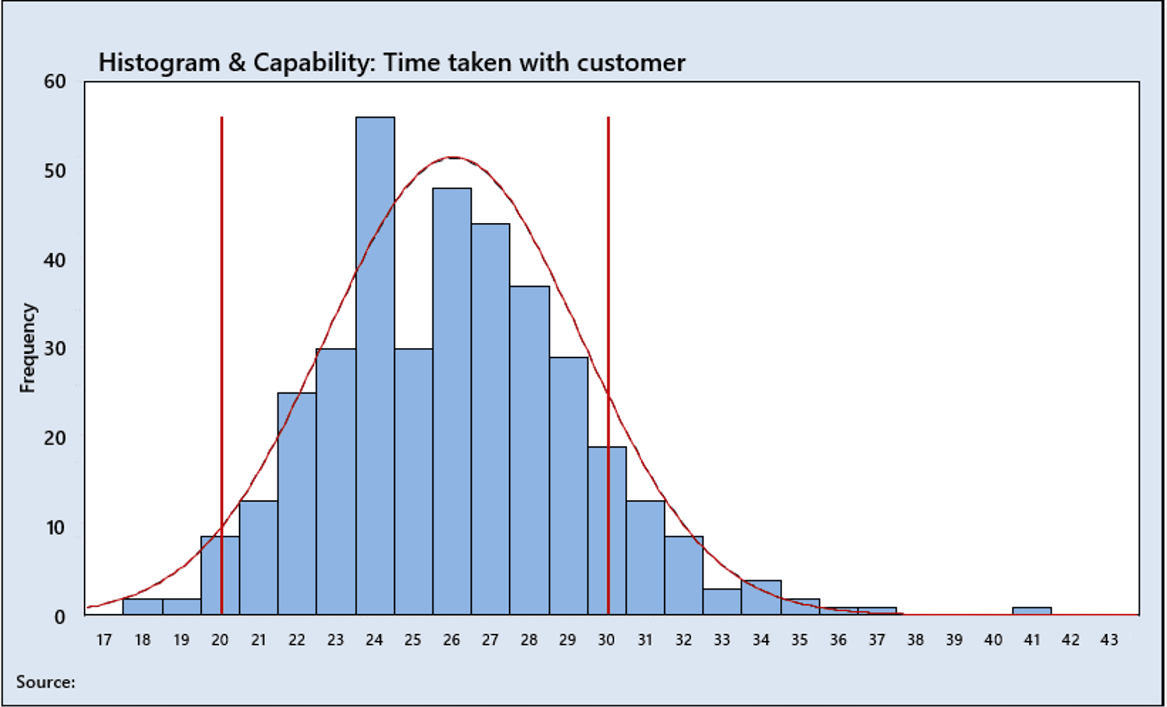 Process Capability