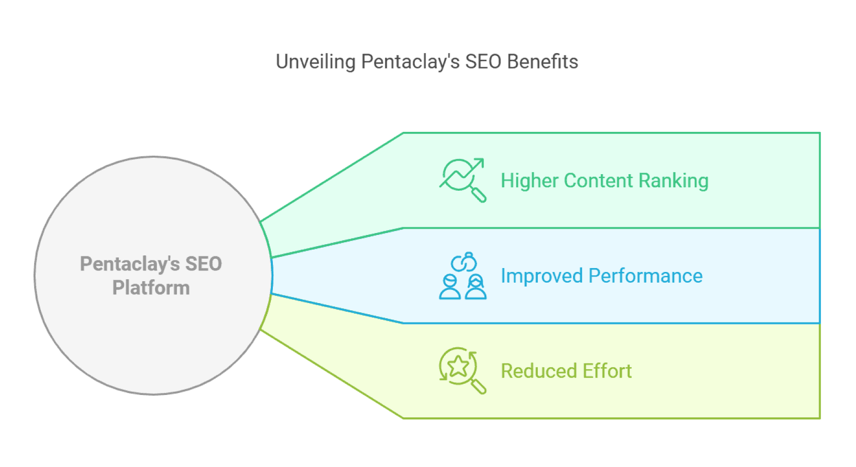 The Pentaclay Advantage: Why It's a Game-Changer for SEO