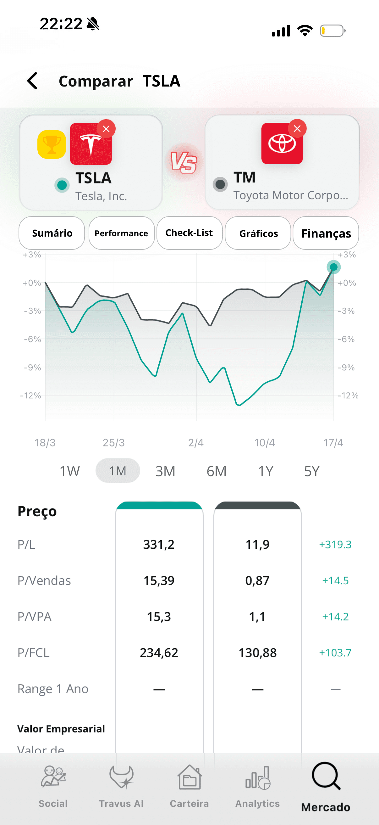 CMCSA NASDAQ TRAVUS ANALYTICS PAGE WITH ALL THE ASSEST AND HOW MUCH IR GREW, WITH PROJETCIONS