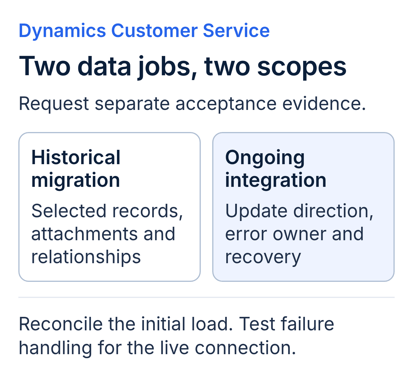 Customer Service data scope comparison: historical migration preserves selected records and relationships; ongoing integration needs update rules, an error owner and recovery tests.