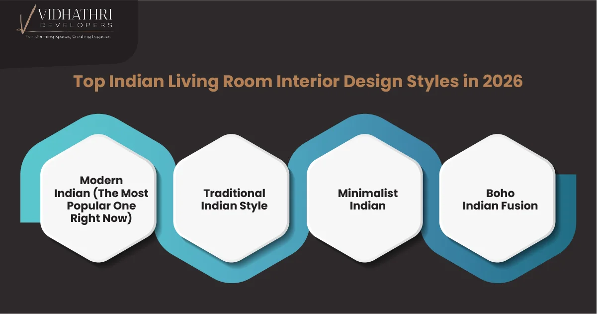 Top Indian Living Room Interior Design Styles in 2026