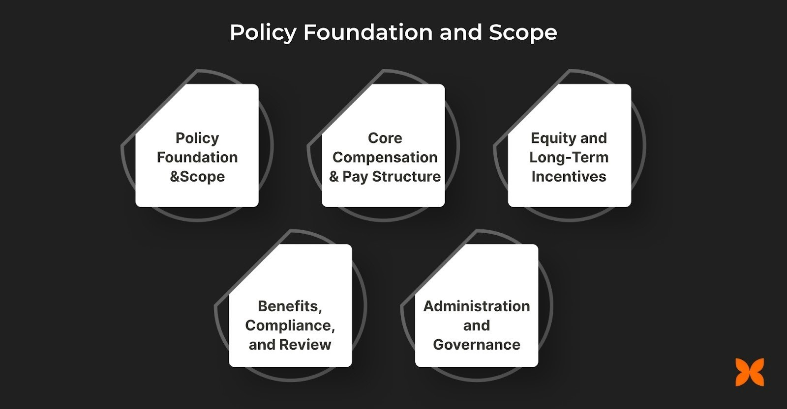 Sample Compensation Policy Template