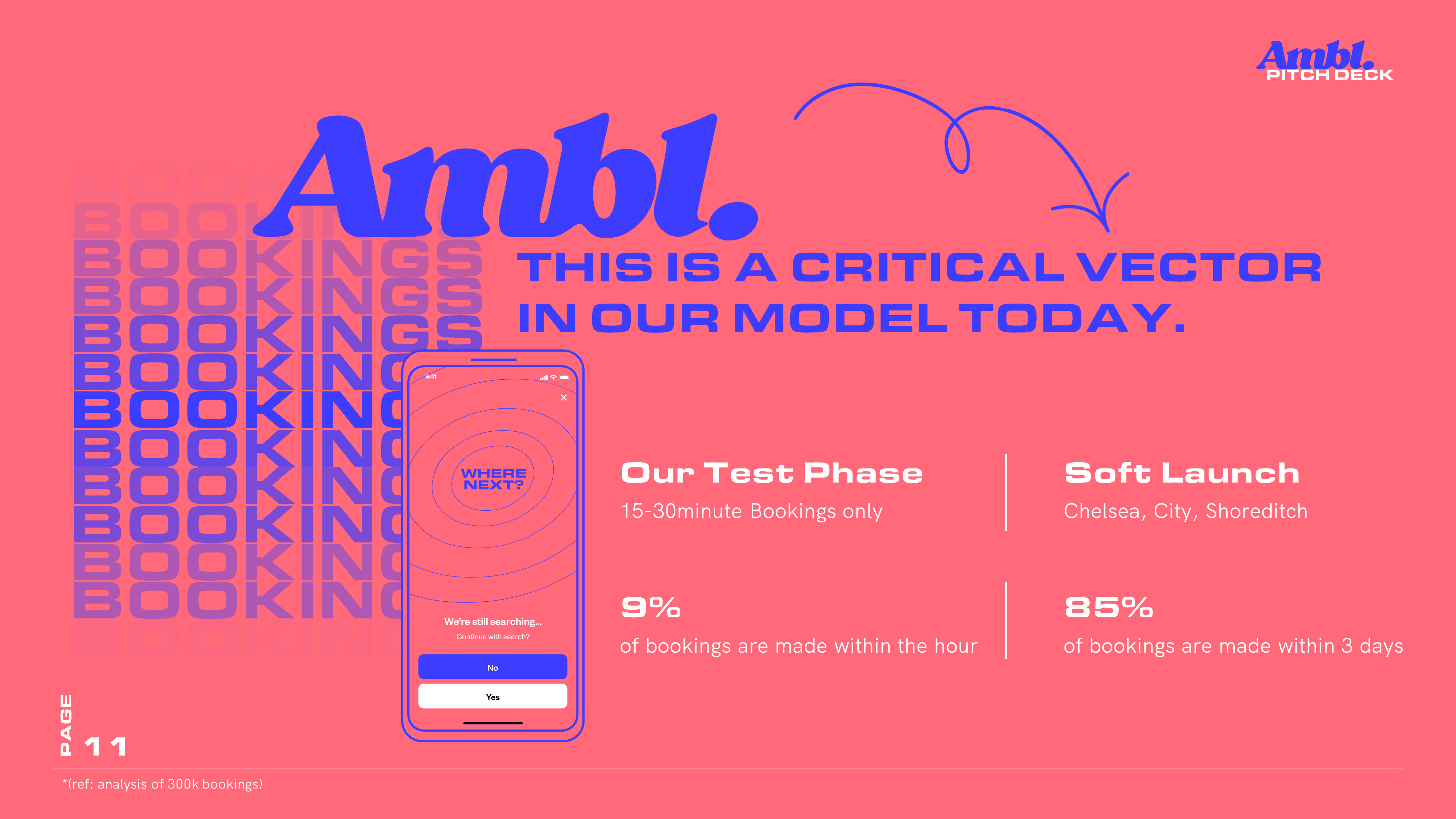 Competitive Landscape: "Ambl competitive analysis slide with data-driven insights on market positioning and differentiation."