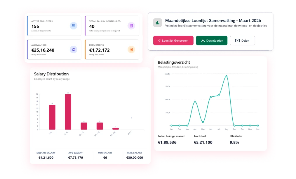 Instant Insights with Powerful Payroll Reports