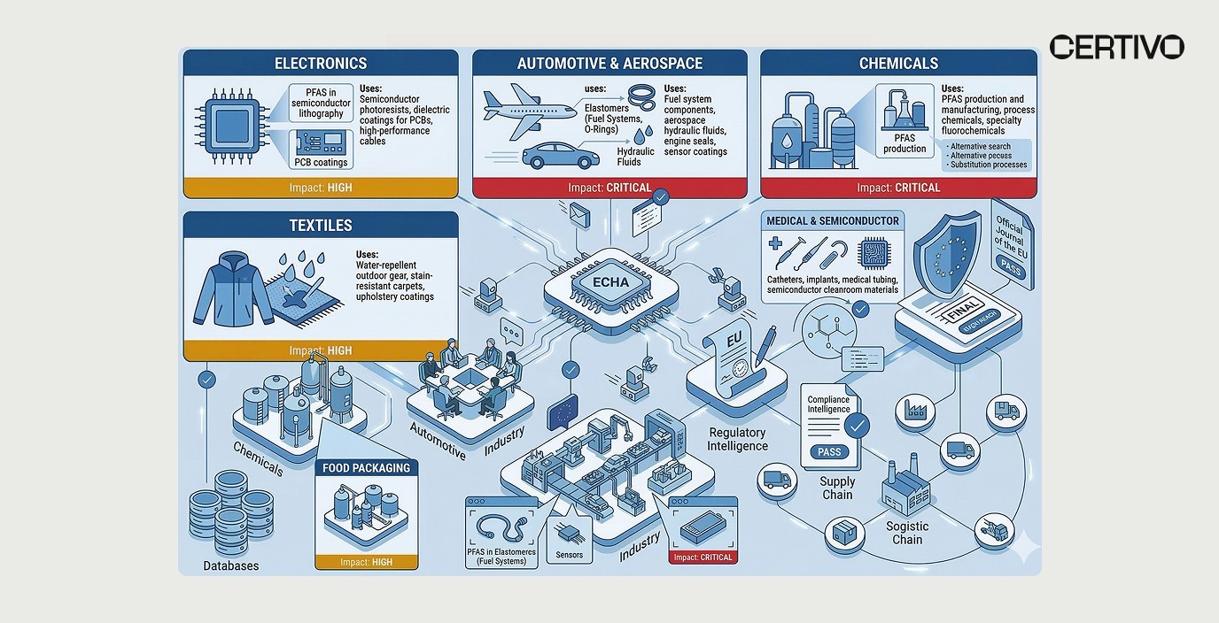 EU REACH PFAS restriction industries affected including electronics automotive aerospace medical devices and chemicals