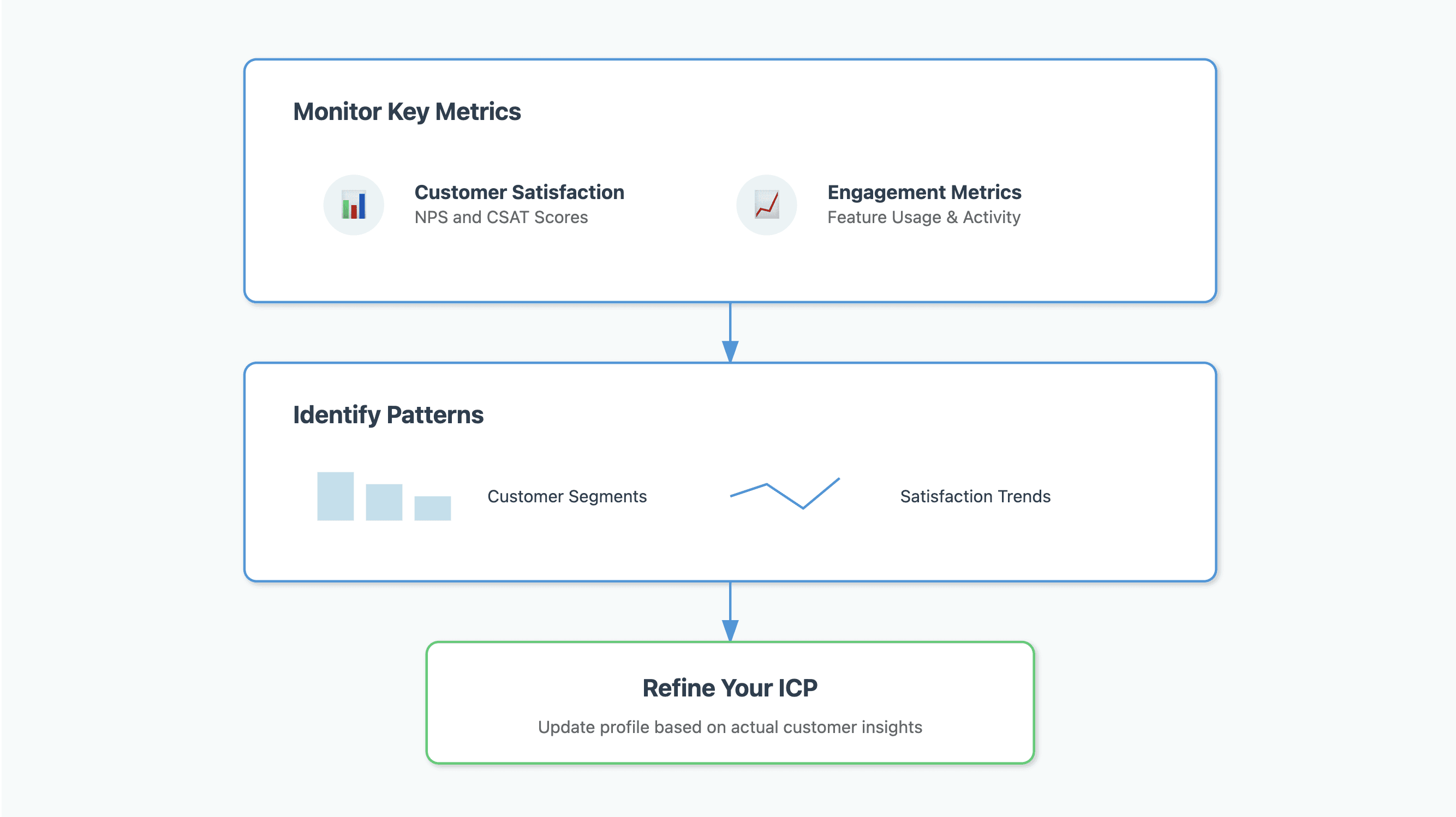 ICP analyzying data