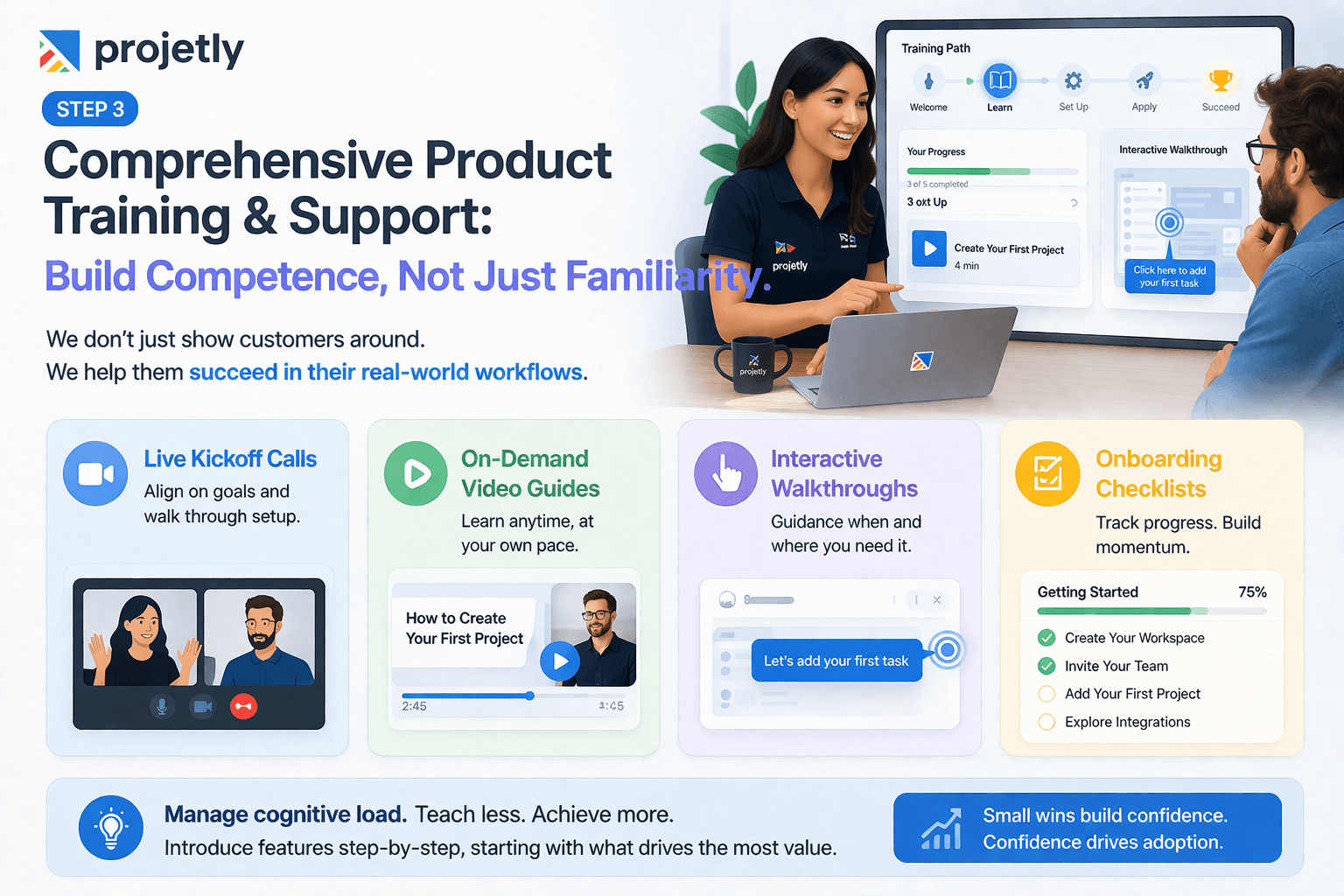 Step 3: Comprehensive Product Training and Support: Build Competence, Not Just Familiarity&nbsp;