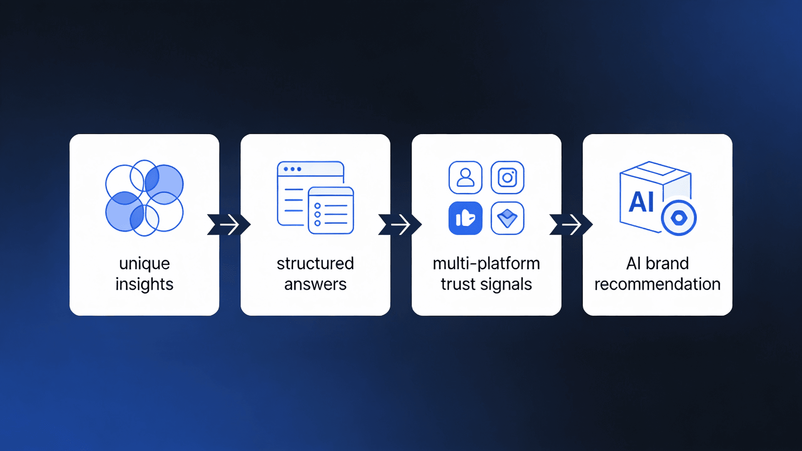 person holding orange and yellow card