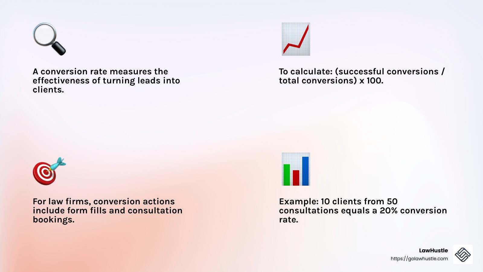 Conversion Rate Calculation Example - law firm conversion rates infographic 4_facts_emoji_light-gradient
