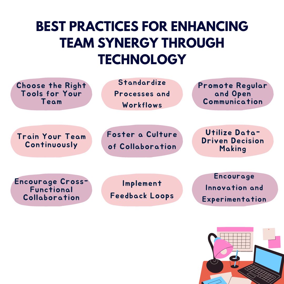 Best Practices for Enhancing Team Synergy through Technology| Fostering Team Synergy: Enhancing Communication and Collaboration in Marketing Teams through Technology