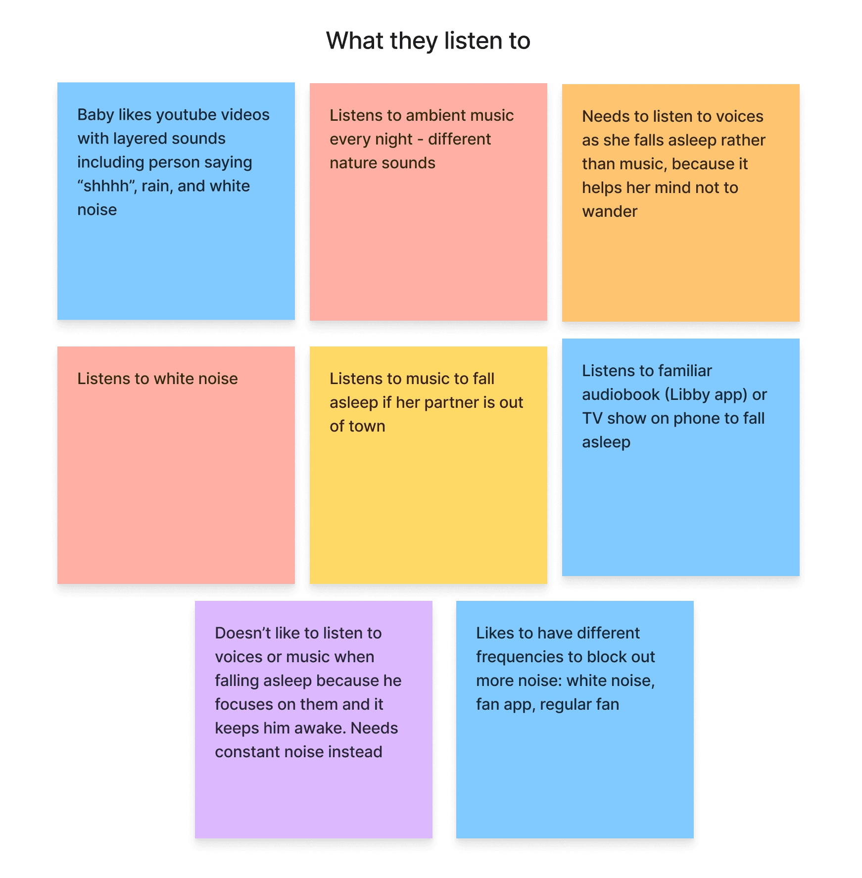 affinity mapping: what they listen to