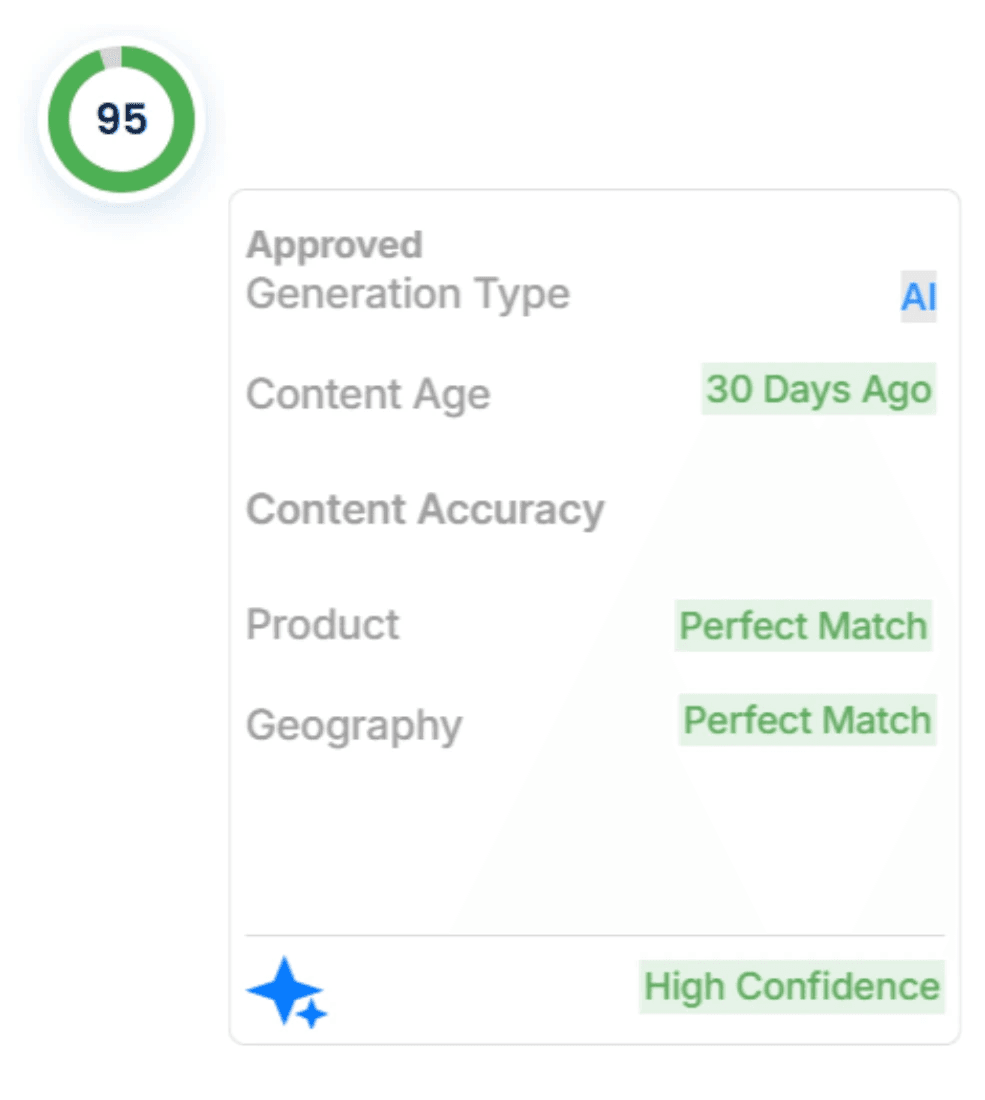 Every answer shows its sources