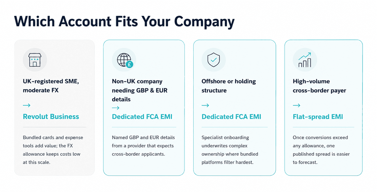 which account fits your company