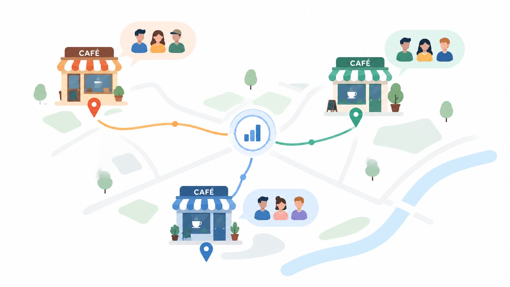 Representación visual de un CRM analizando datos de clientes en tres sucursales de una cafetería local.