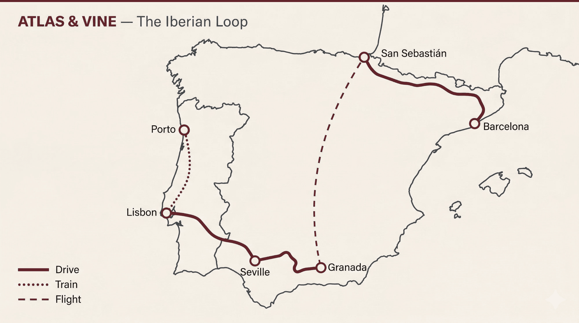 Atlas & Vine itinerary map: The Iberian Loop — Porto, Douro, Lisbon, Seville, Granada, San Sebastián, Barcelona, with drive, train, and flight legs across Spain and Portugal.