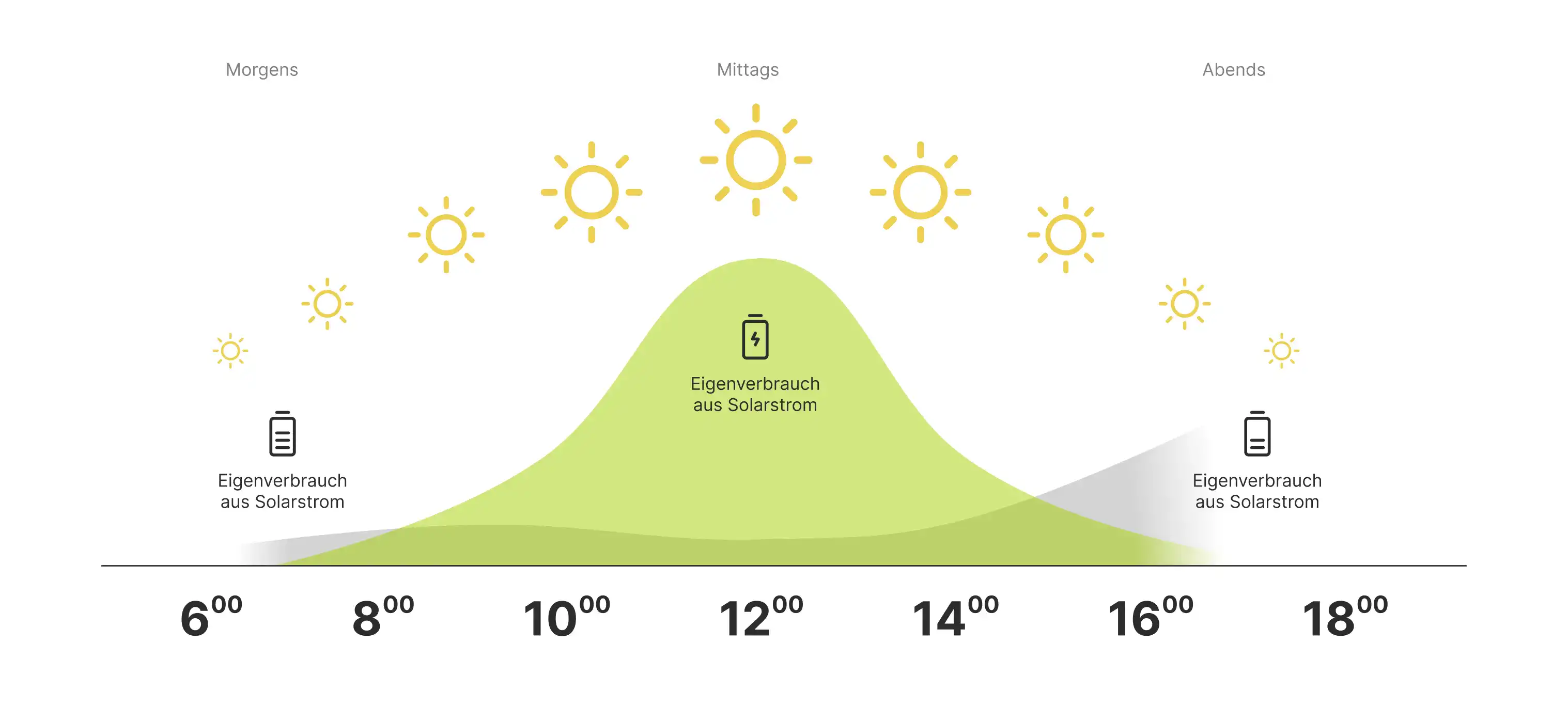 Haus in Greetsiel mit installierter 8 kWp Photovoltaikanlage und 4 kWh Stromspeicher – nachhaltige Energie in einer malerischen Umgebung