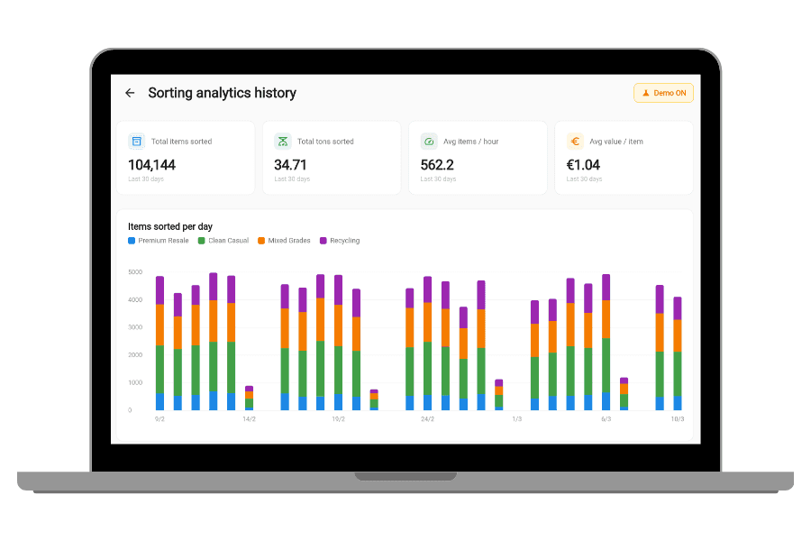 Sort Mate software interface featuring Stock Management and Analytics modules for real-time garment tracking, resale and sorting performance metrics.
