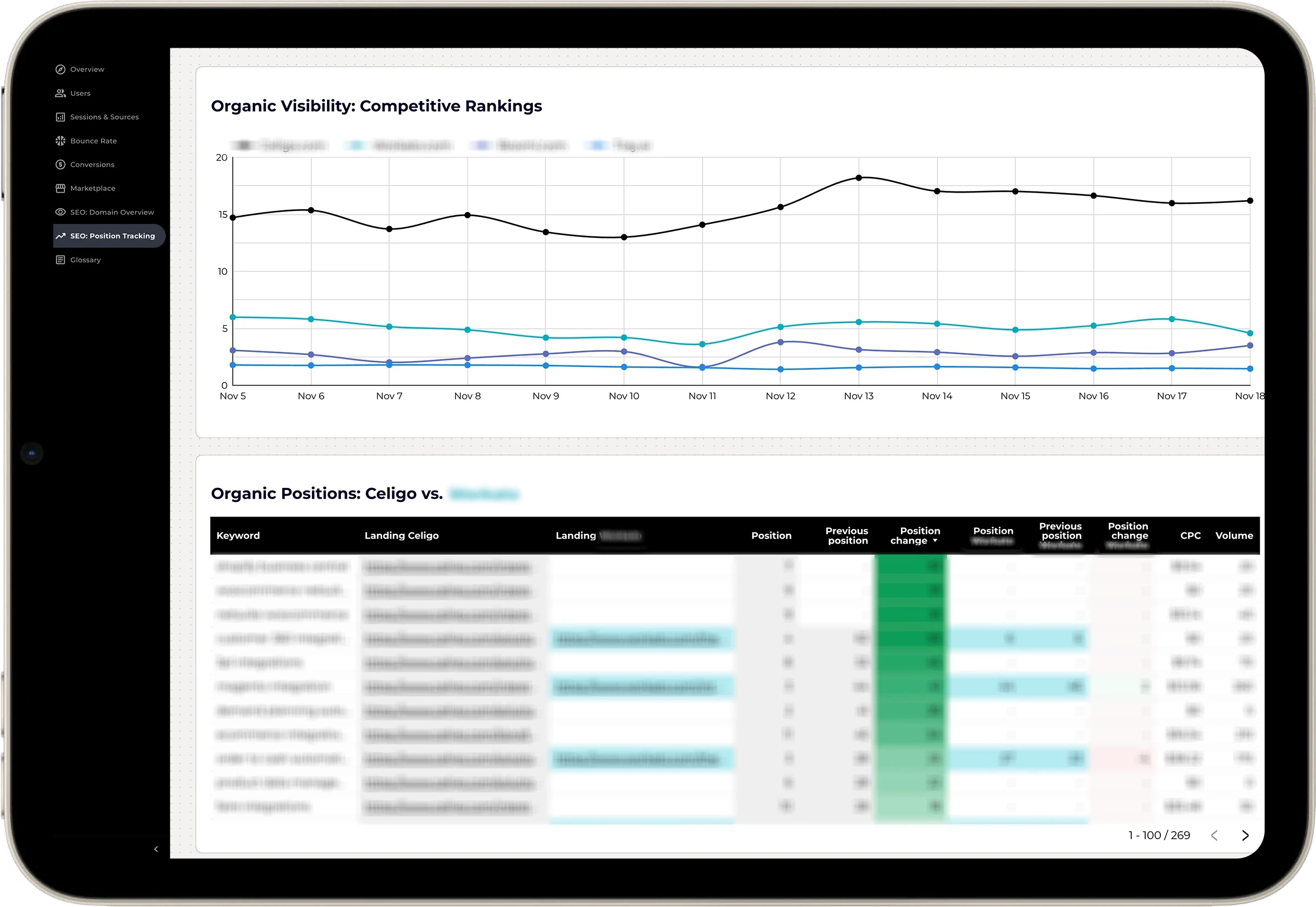 Dashboard: SEO Competitive Rankings