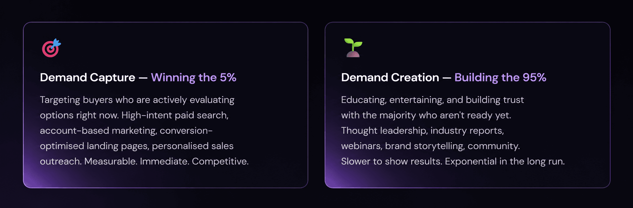 demand capture and demand creation