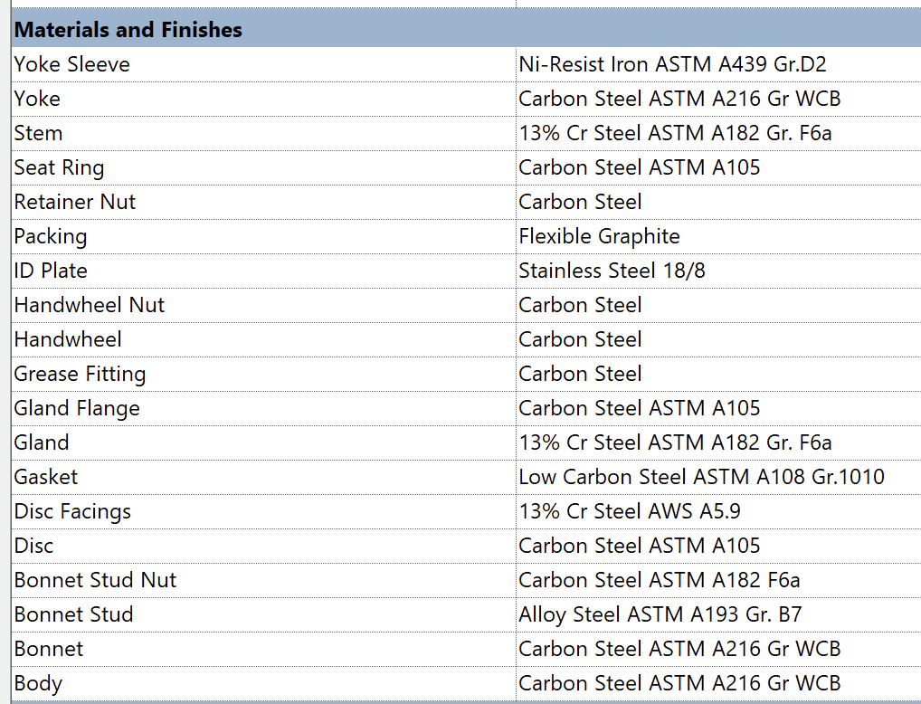 Overstimulated metadata for materials.