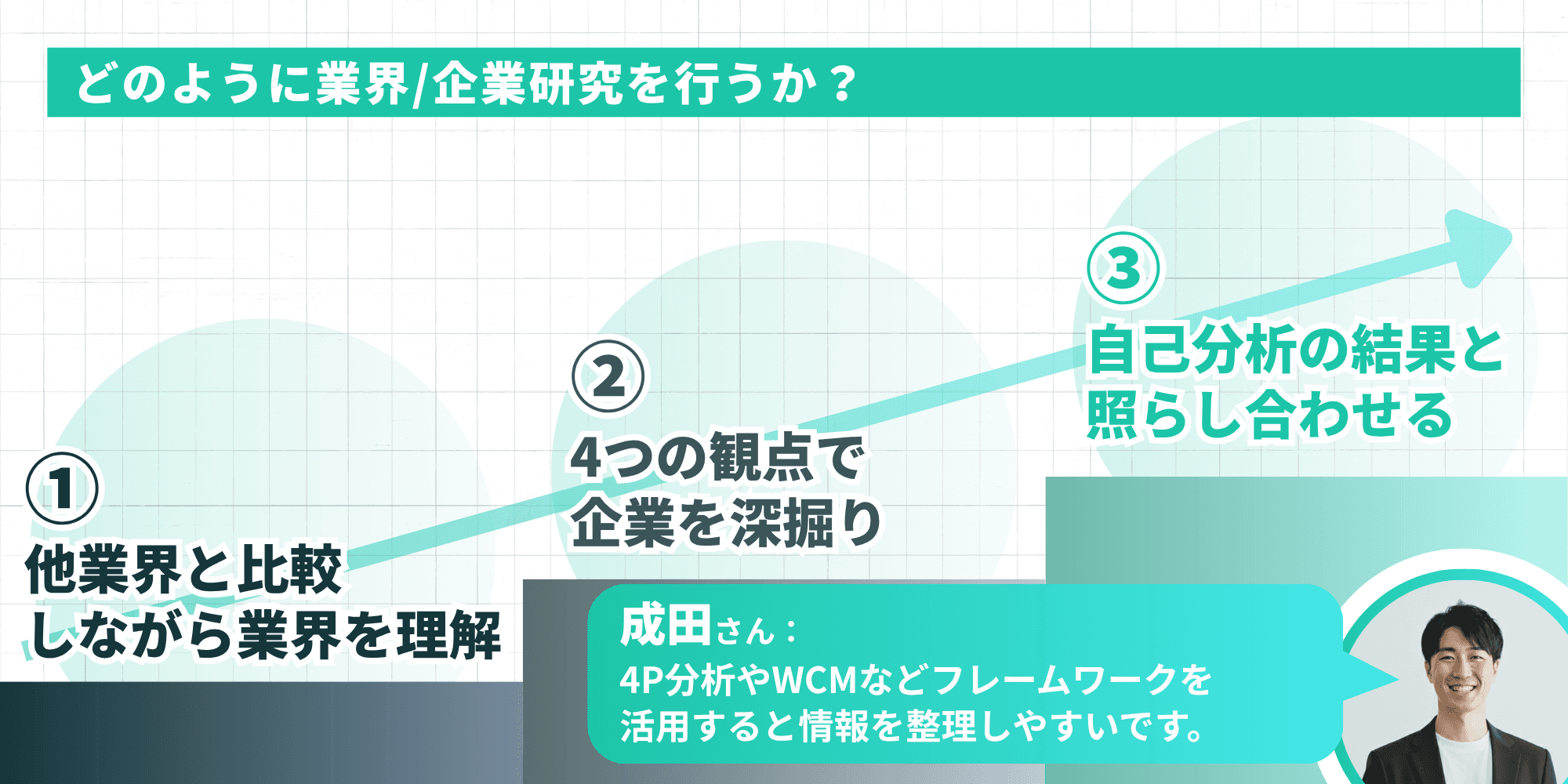 業界企業研究を行う3ステップ